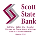 Scott State Bank - Connect to Google Sheets | MoneySheets